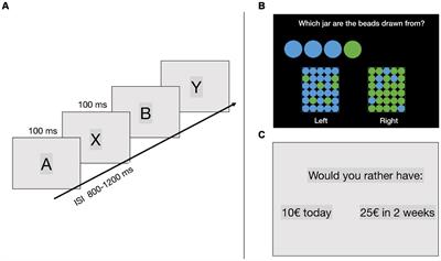 In Parkinson’s disease dopaminergic medication and deep brain stimulation of the subthalamic nucleus increase motor, but not reflection and cognitive impulsivity